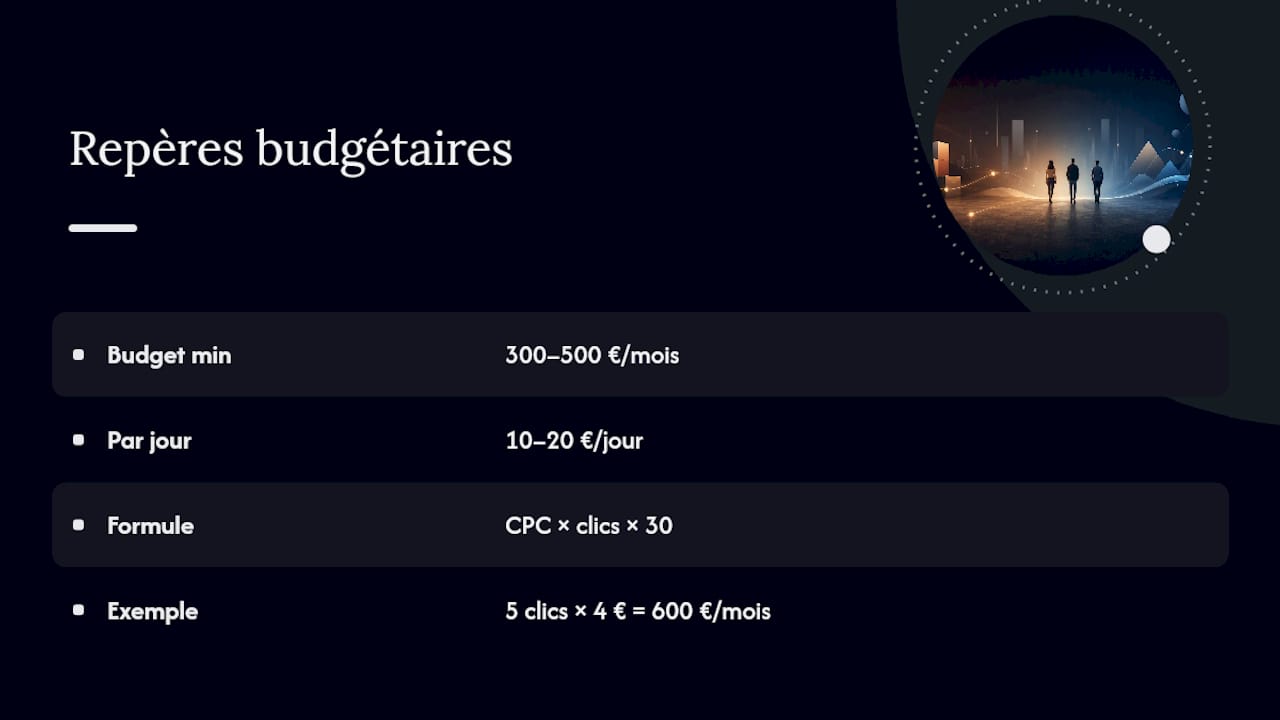 Références et formule pour le budget Google Ads