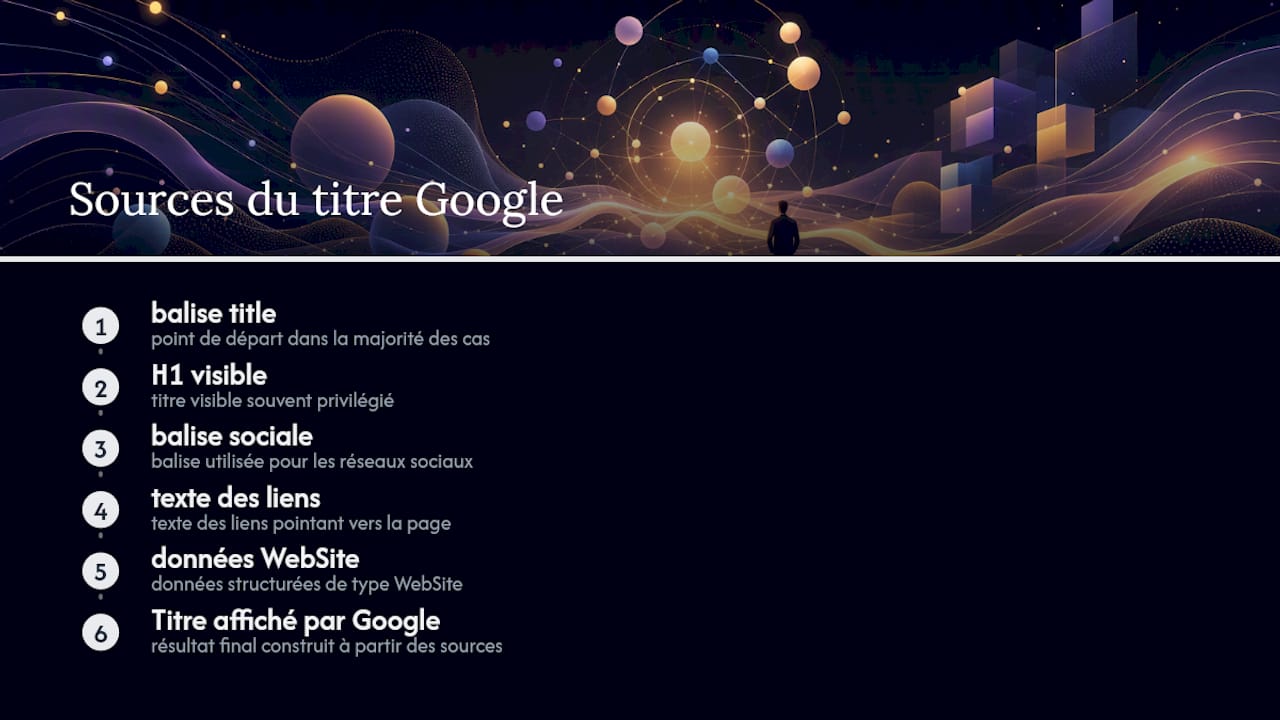 Origines possibles d’un titre Google réécrit