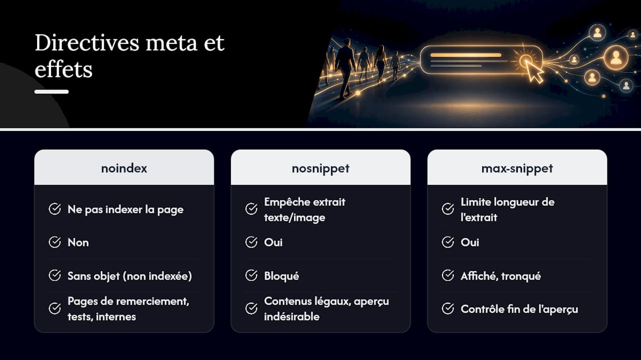 Balises meta techniques et directives : noindex, nosnippet et max-snippet — overview diagram