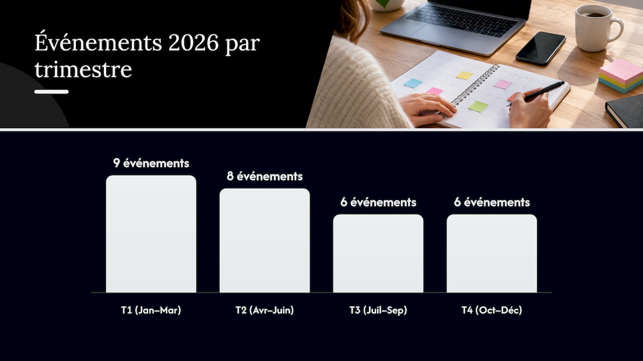 Marronniers et dates clés 2026 à intégrer dans votre calendrier — overview diagram