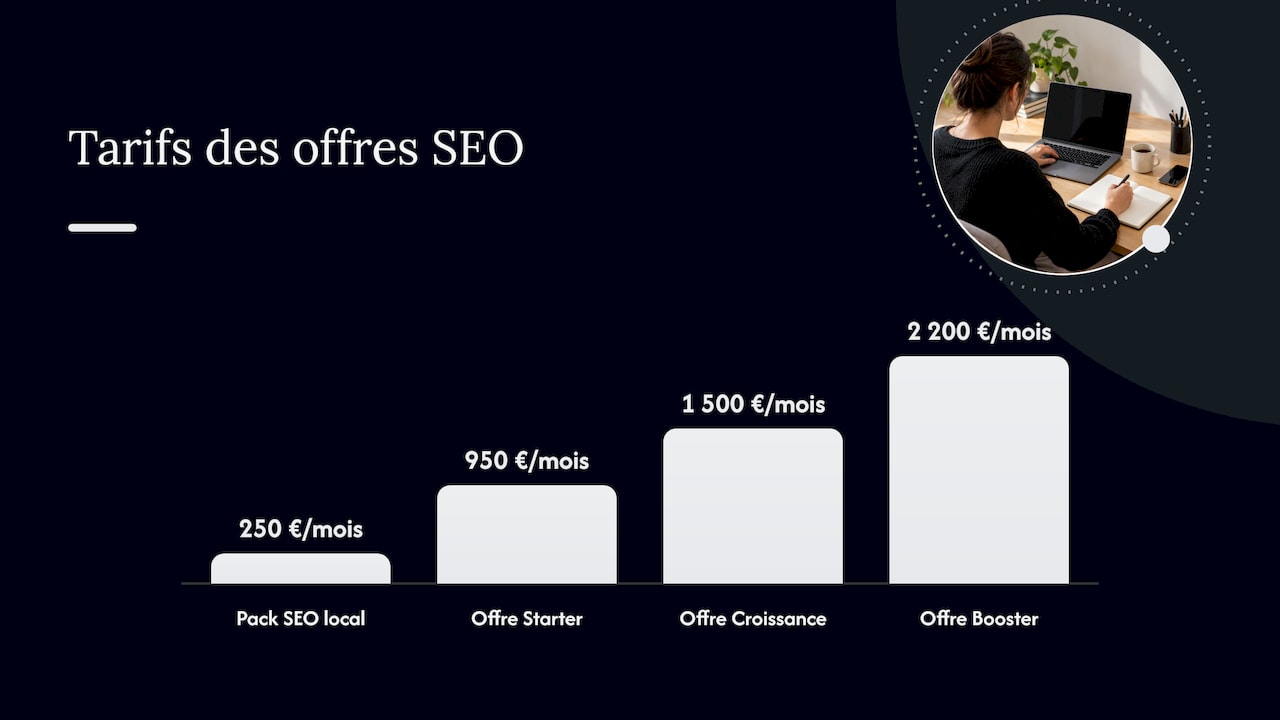 Externaliser sa rédaction web SEO avec un accompagnement sur mesure — overview diagram