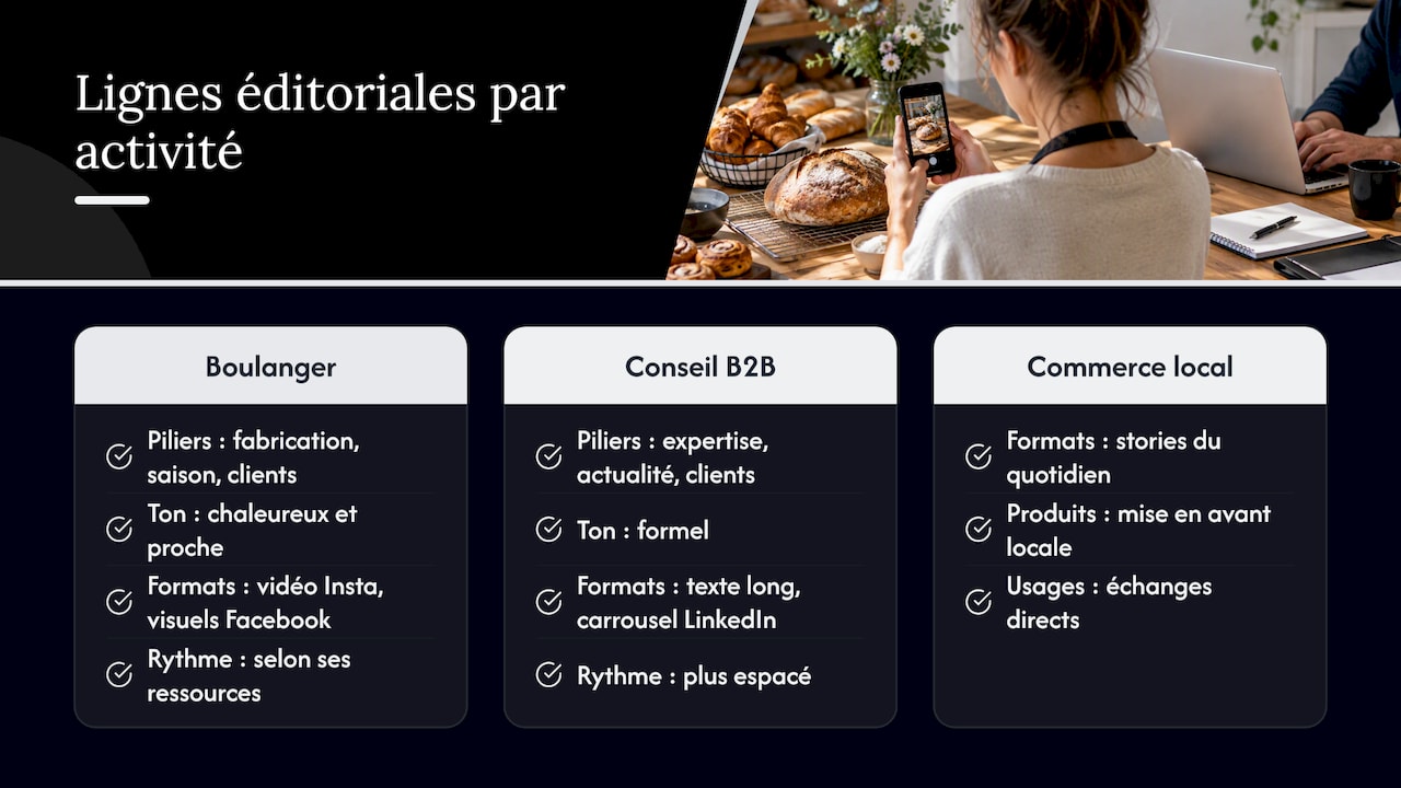 Exemples concrets de lignes éditoriales réussies adaptées aux TPE/PME — overview diagram