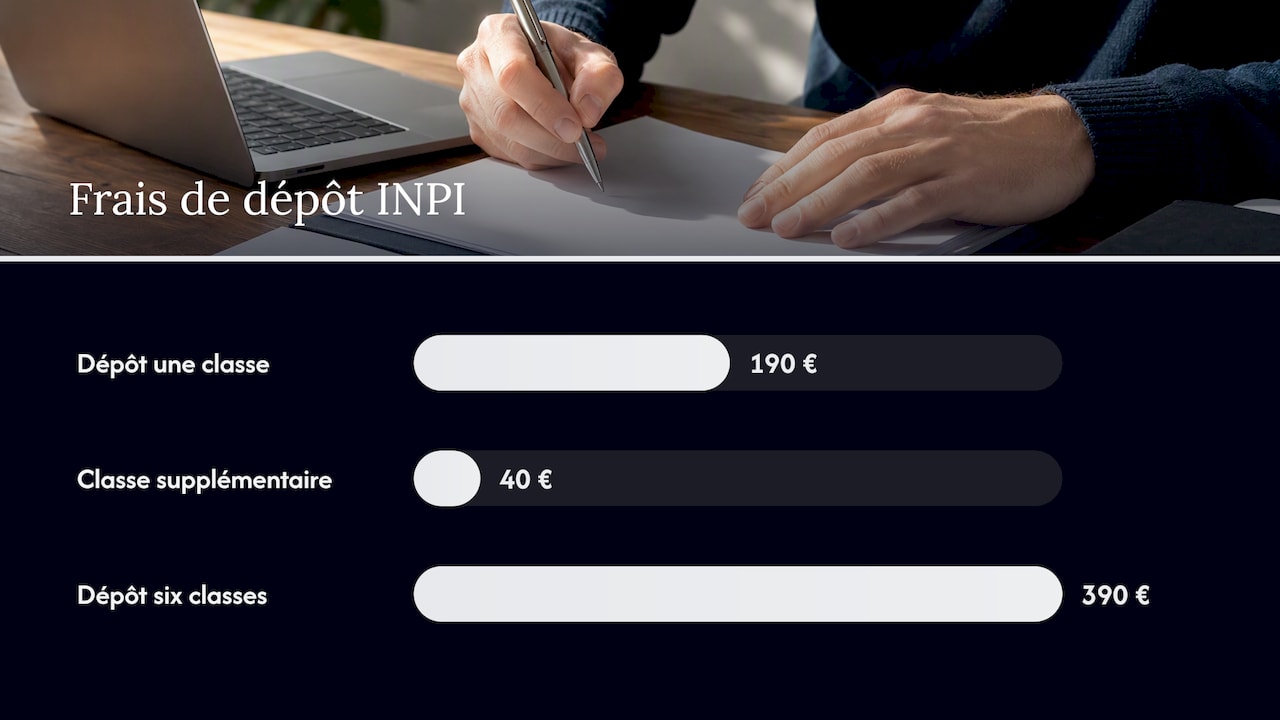 Comment protéger son logo en France : droits d'auteur, INPI et budget ? — overview diagram