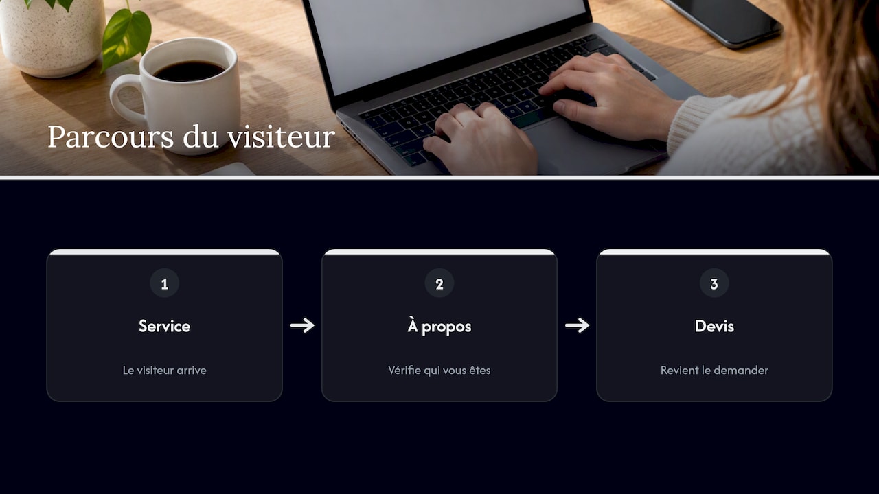 Parcours du visiteur jusqu’à la demande de devis