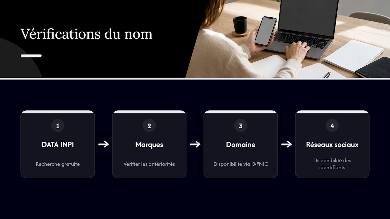 Quatre vérifications avant de retenir un nom