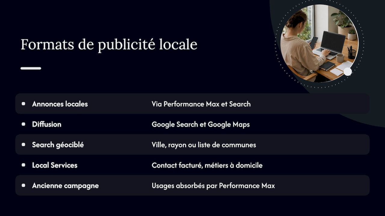 Ce que recouvrent vraiment les publicités locales Google — overview diagram